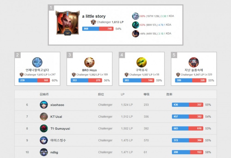 力的路径 力的路径