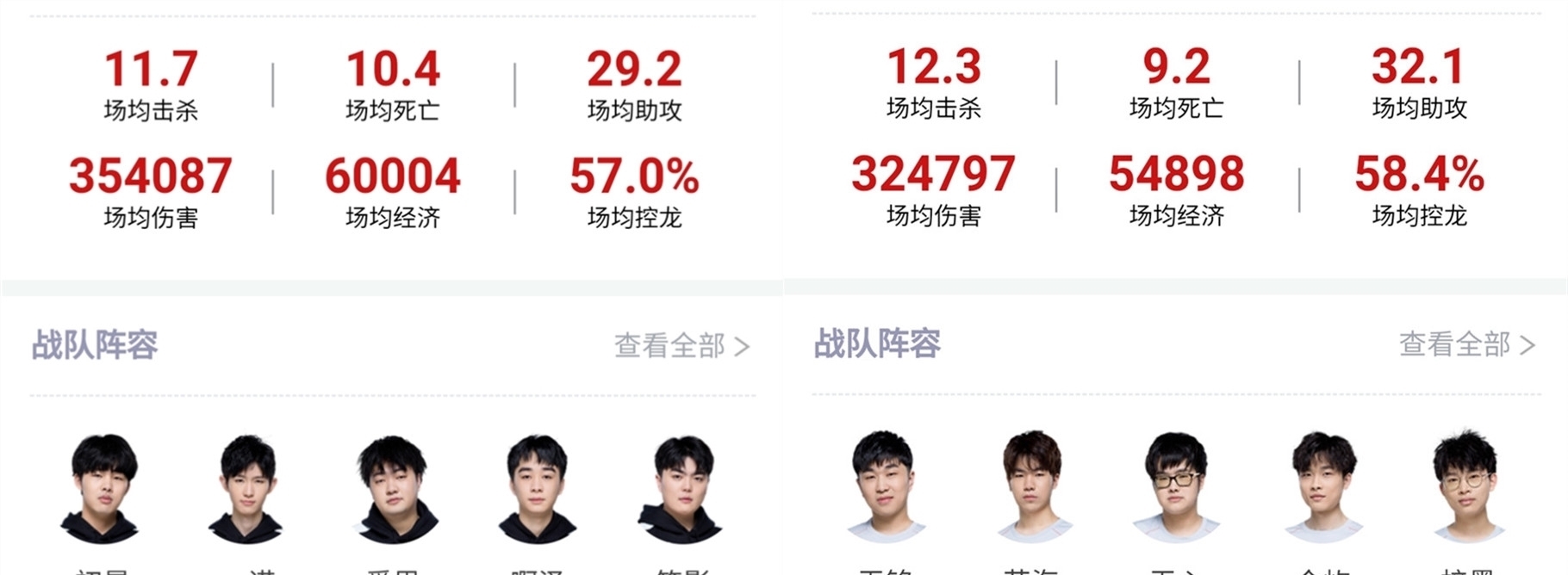 目的